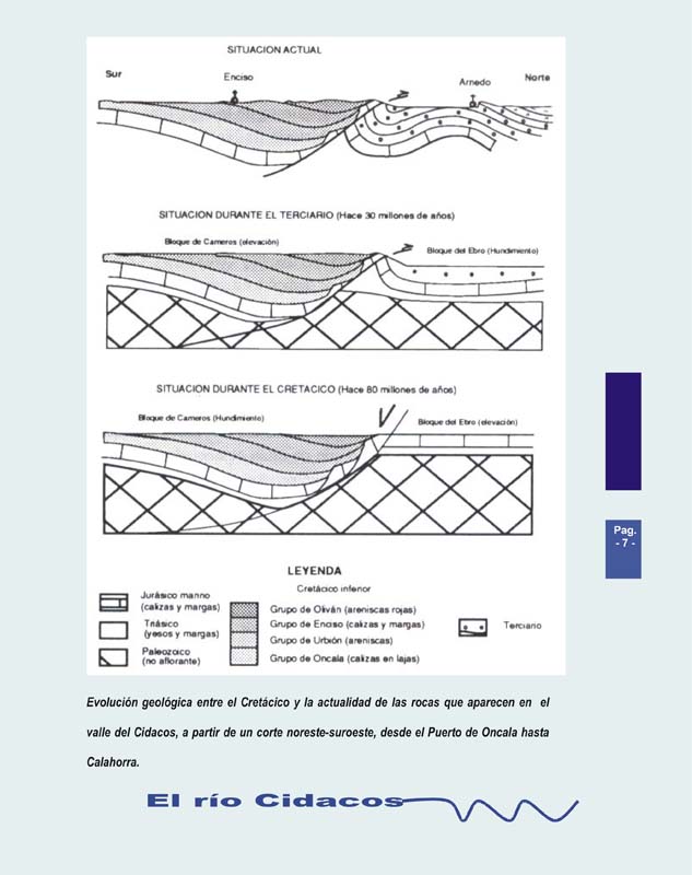 a7geologia