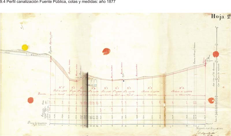 B2_fuente1877