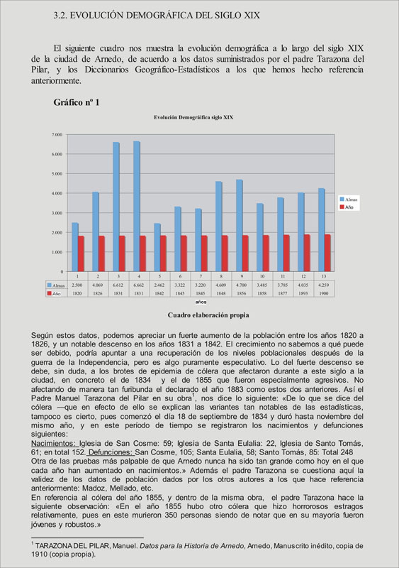 a2demografia