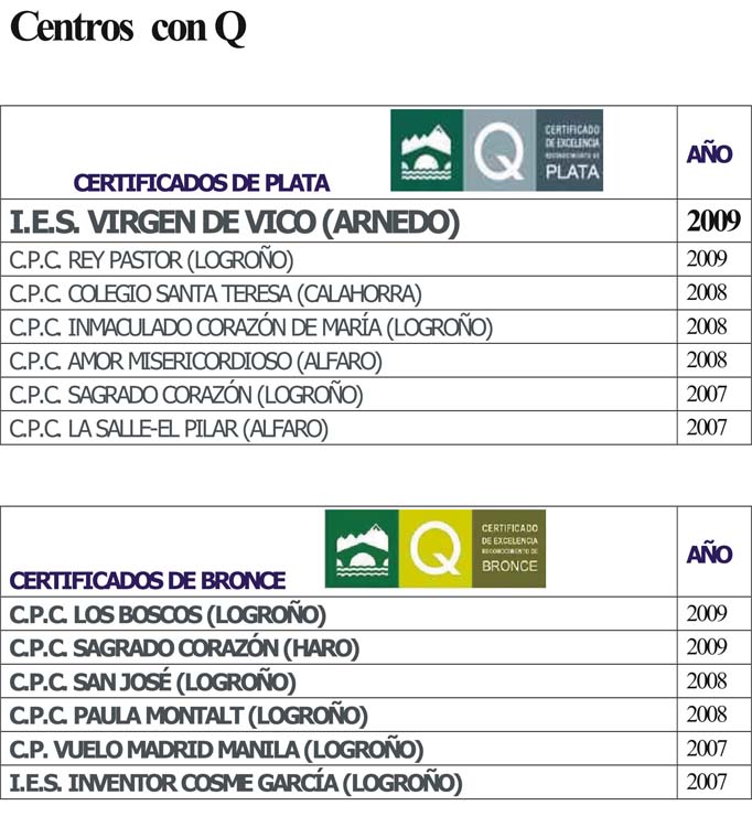 a2centros_calidad